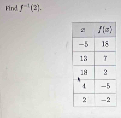 Find f^(-1)(2).