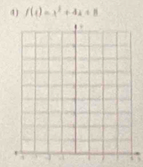 f(t)=x^2+4x+8
D