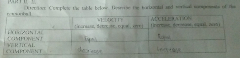 PART II. II. 
Direction: Complete the table below. Describe the horizontal and vertical components of the