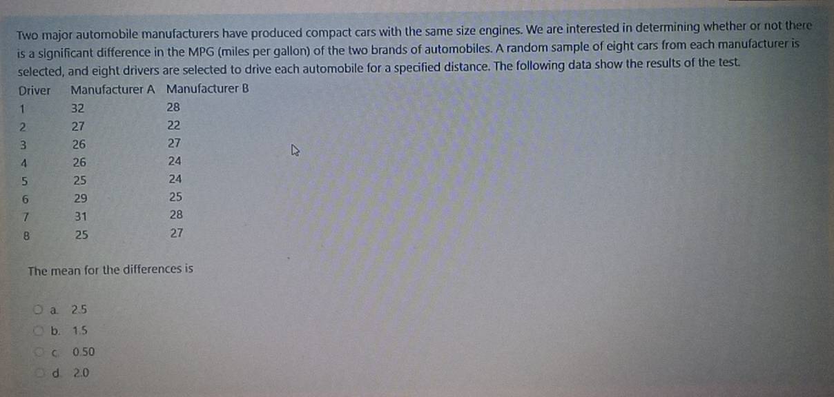 Two major automobile manufacturers have produced compact cars with the same size engines. We are interested in determining whether or not there
is a significant difference in the MPG (miles per gallon) of the two brands of automobiles. A random sample of eight cars from each manufacturer is
selected, and eight drivers are selected to drive each automobile for a specified distance. The following data show the results of the test.
The mean for the differences is
a. 2.5
b. 1.5
c 0.50
d 2.0