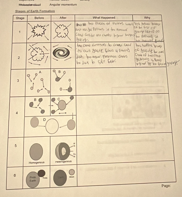 Molecular cloud Angular momentum