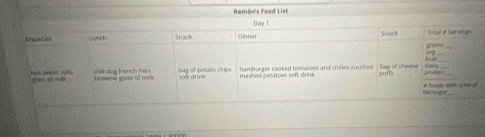 Ramón's Food List