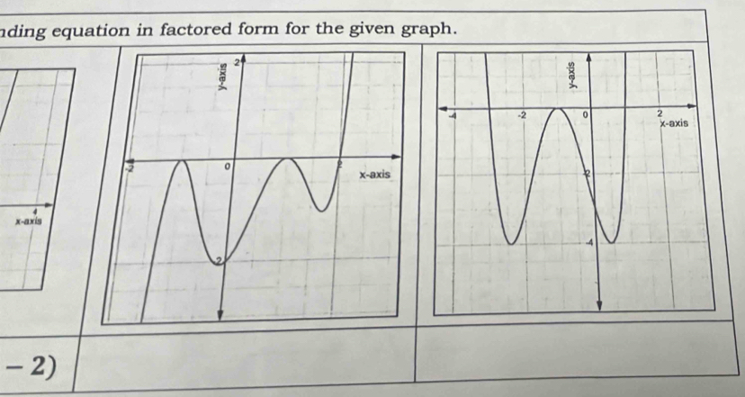 nding equation in factored form for the given graph. 
x-axis
- 2)