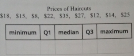 Prices of Haircuts
$18, $15, $8, $22, $35, $27, $12, $14, $25