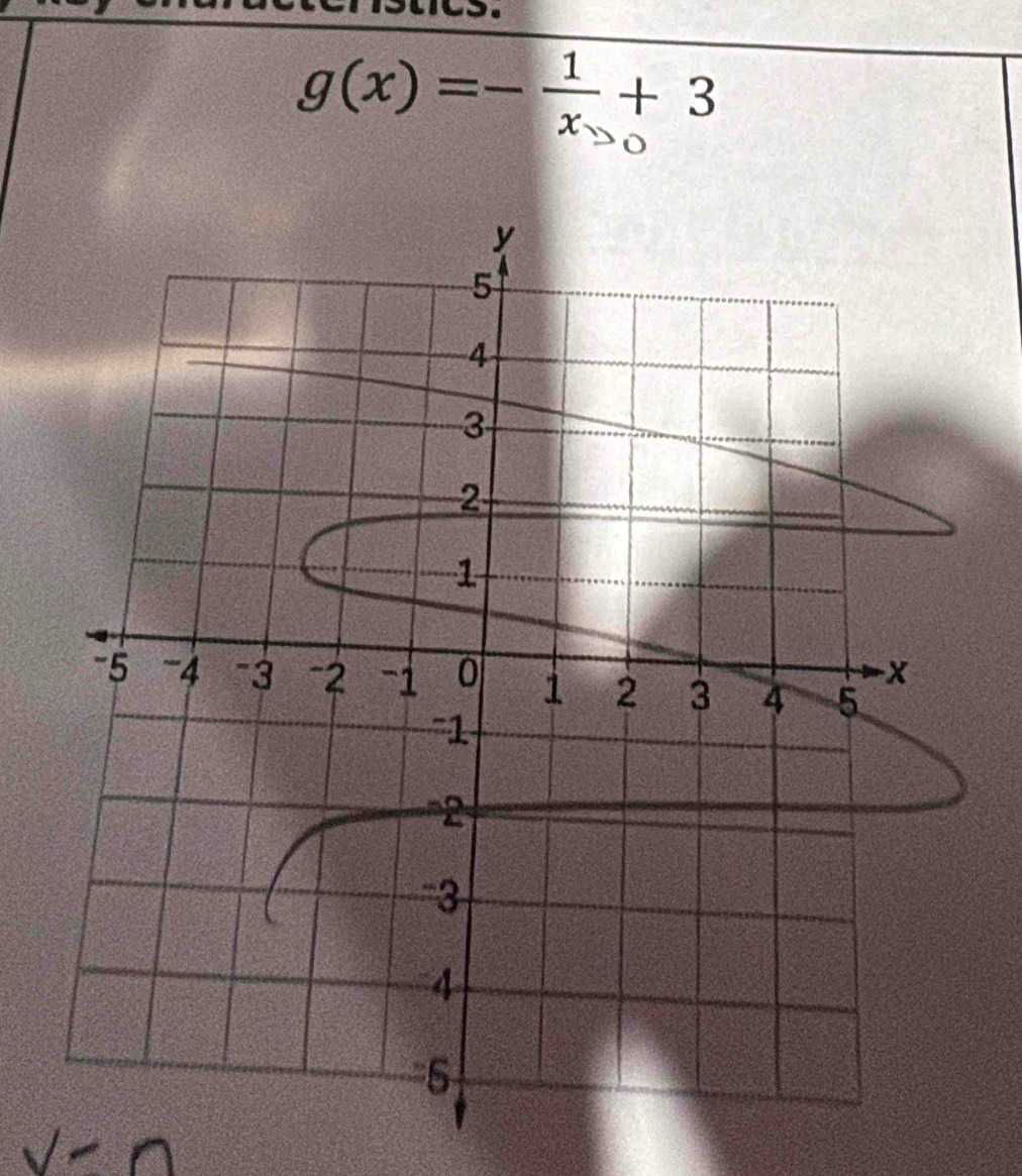 g(x)=- 1/x +3...2
2x^2+18x-1