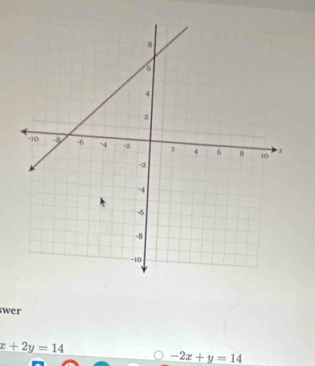 wer
x+2y=14
-2x+y=14