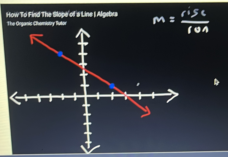 How To Find The Slope of a Line | Algebra