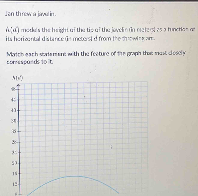 Jan threw a javelin.
h(d) models the height of the tip of the javelin (in meters) as a function of
its horizontal distance (in meters) d from the throwing arc.
Match each statement with the feature of the graph that most closely
corresponds to it.
8