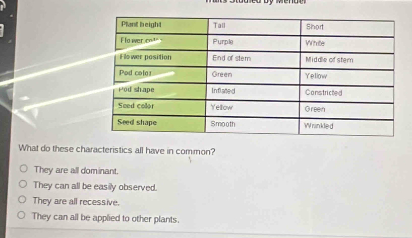 What do these characteristics all have in common?
They are all dominant.
They can all be easily observed.
They are all recessive.
They can all be applied to other plants.