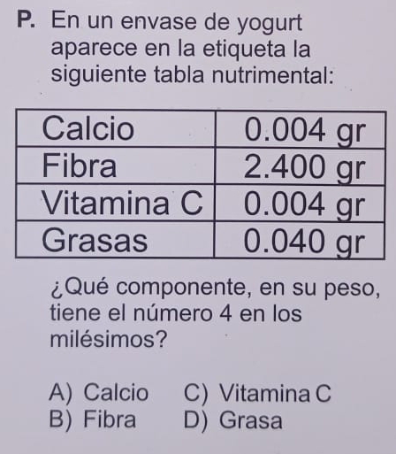 En un envase de yogurt
aparece en la etiqueta la
siguiente tabla nutrimental:
¿Qué componente, en su peso,
tiene el número 4 en los
milésimos?
A) Calcio C) Vitamina C
B) Fibra D) Grasa