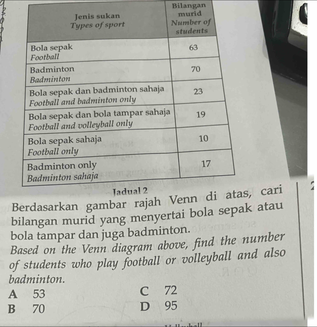 Bilangan
Berdasarkan gams, cari
bilangan murid yang menyertai bola sepak atau
bola tampar dan juga badminton.
Based on the Venn diagram above, find the number
of students who play football or volleyball and also
badminton.
A 53 C 72
B 70 D 95