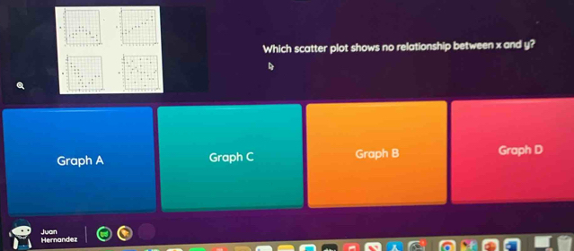 Solved: Which scatter plot shows no relationship between x and y? Graph ...