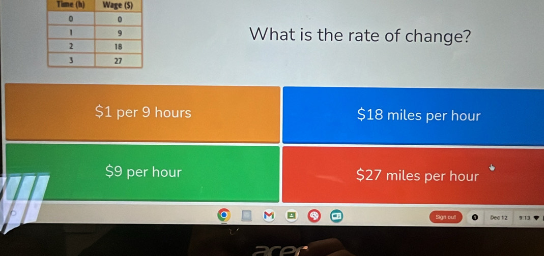 What is the rate of change?
1 per 9 hours $18 miles per hour
$9 per hour $27 miles per hour
Sign out Dec 12 9:13