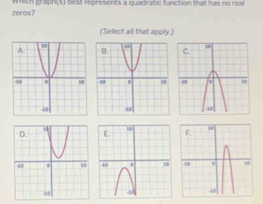 which graph(s) best represents a quadratic function that has no real 
zeros? 
(Select all that apply.)