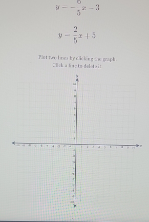 y=- 6/5 x-3
y= 2/5 x+5
Plot two lines by clicking the graph.
Click a line to delete it.
X