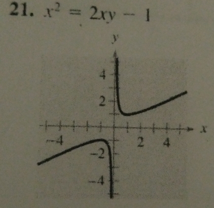 x^2=2xy-1