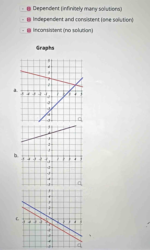 Dependent (infinitely many solutions)
Independent and consistent (one solution)
Inconsistent (no solution)
Graphs
a.
b
C.