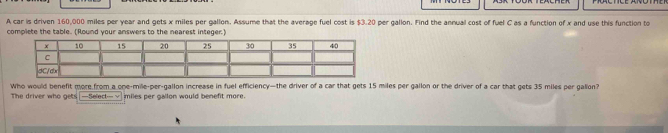 A car is driven 160,000 miles per year and gets x miles per gallon. Assume that the average fuel cost is $3.20 per gallon. Find the annual cost of fuel C as a function of x and use this function to 
complete the table. (Round your answers to the nearest integer.) 
Who would benefit more from a one-mile-per-gallon increase in fuel efficiency—the driver of a car that gets 15 miles per gallon or the driver of a car that gets 35 miles per galion? 
The driver who gets —Select= √ miles per gallon would benefit more.