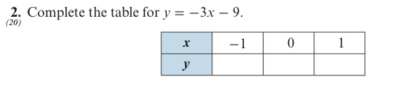 Complete the table for y=-3x-9. 
(20)