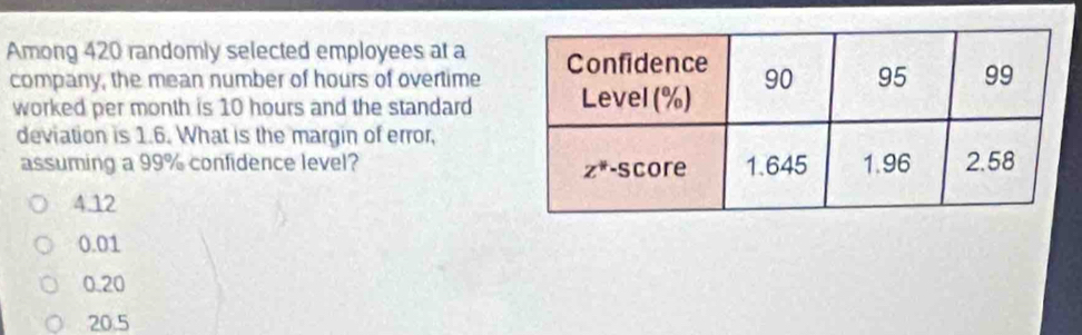 Among 420 randomly selected employees at a
company, the mean number of hours of overtime
worked per month is 10 hours and the standard
deviation is 1.6. What is the margin of error,
assuming a 99% confidence level?
4.12
0.01
0.20
20.5