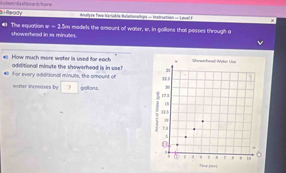 tudent/dashboard/home 
i Ready Analyze Two-Variable Relationships — Instruction — Level F × 
The equation w=2.5m models the amount of water, w, in gallons that passes through a 
showerhead in m minutes. 
How much more water is used for each 
additional minute the showerhead is in use? 
For every additional minute, the amount of 
water increases by ? gallons.