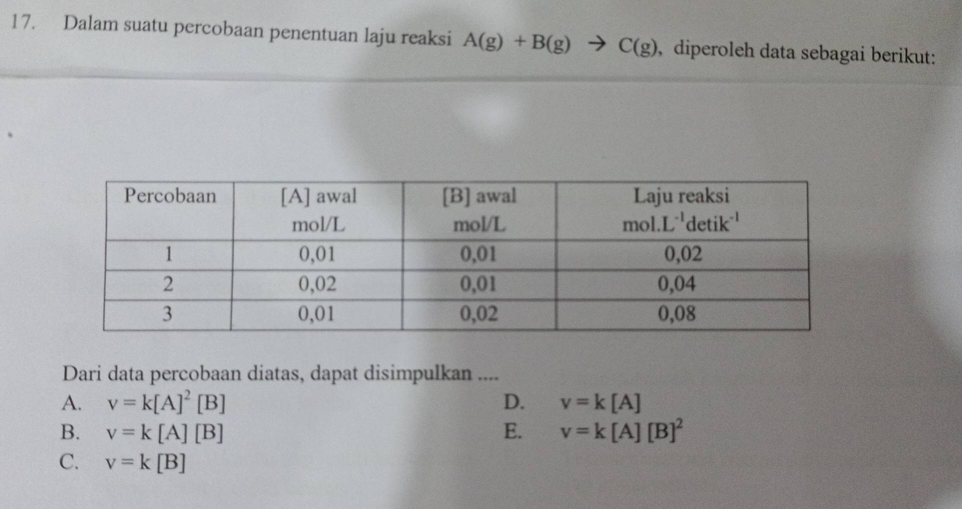 Dalam suatu percobaan penentuan laju reaksi A(g)+B(g)to C(g) , diperoleh data sebagai berikut:
Dari data percobaan diatas, dapat disimpulkan ....
A. v=k[A]^2[B] D. v=k[A]
B. v=k[A][B] E. v=k[A][B]^2
C. v=k[B]