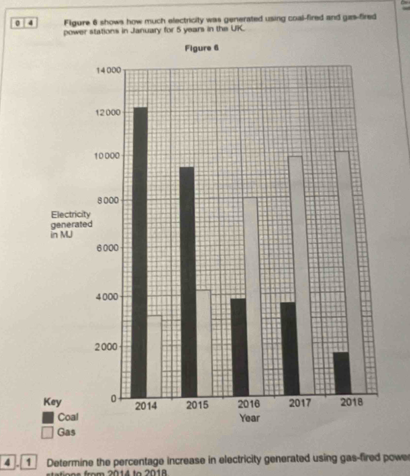 0 4 Figure 6 shows how much electricity was generated using coal-fired and gas-fired 
power stations in January for 5 years in the UK. 
4 Determine the percentage increase in electricity generated using gas-fired power