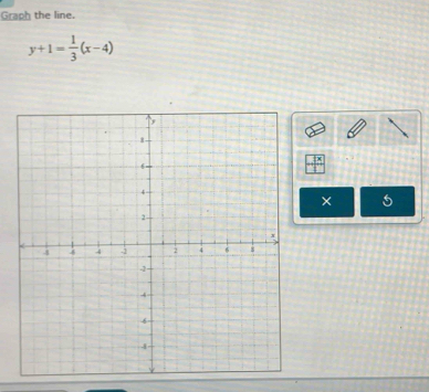 Graph the line.
y+1= 1/3 (x-4)
× 5