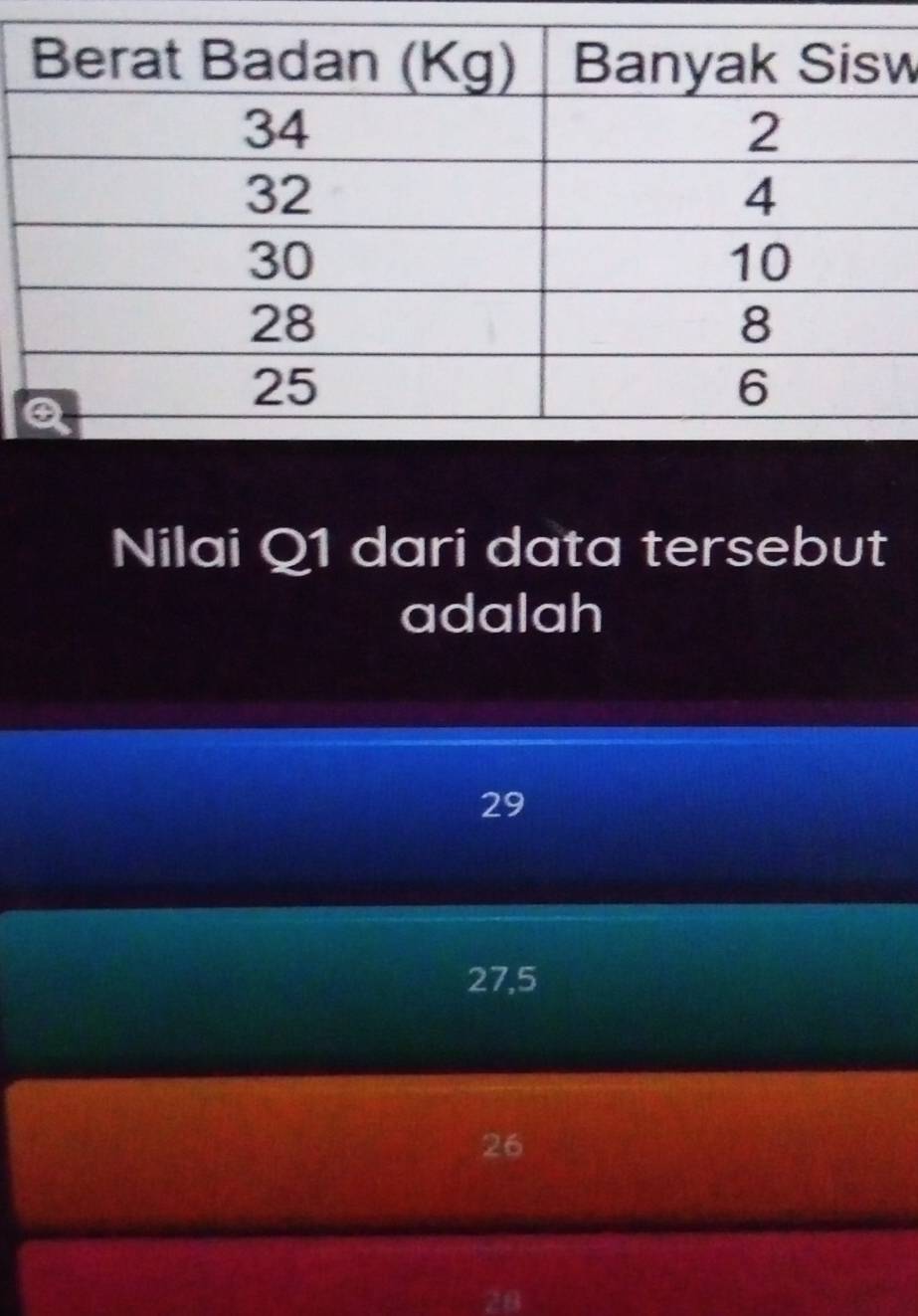 Nilai Q1 dari data tersebut
adalah
29
27, 5
26