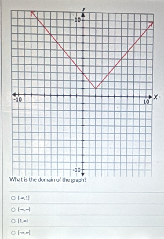 x
(-∈fty ,1]
(-∈fty ,∈fty )
[1,∈fty )
[-∈fty ,∈fty ]