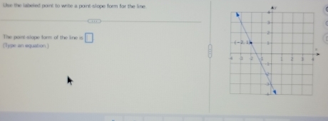 Uise the labeled point to write a point slope form for the line. 
', 
The paint-slope form of the line is □
(Type an equation )