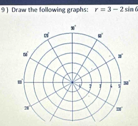 Draw the following graphs: r=3-2sin θ