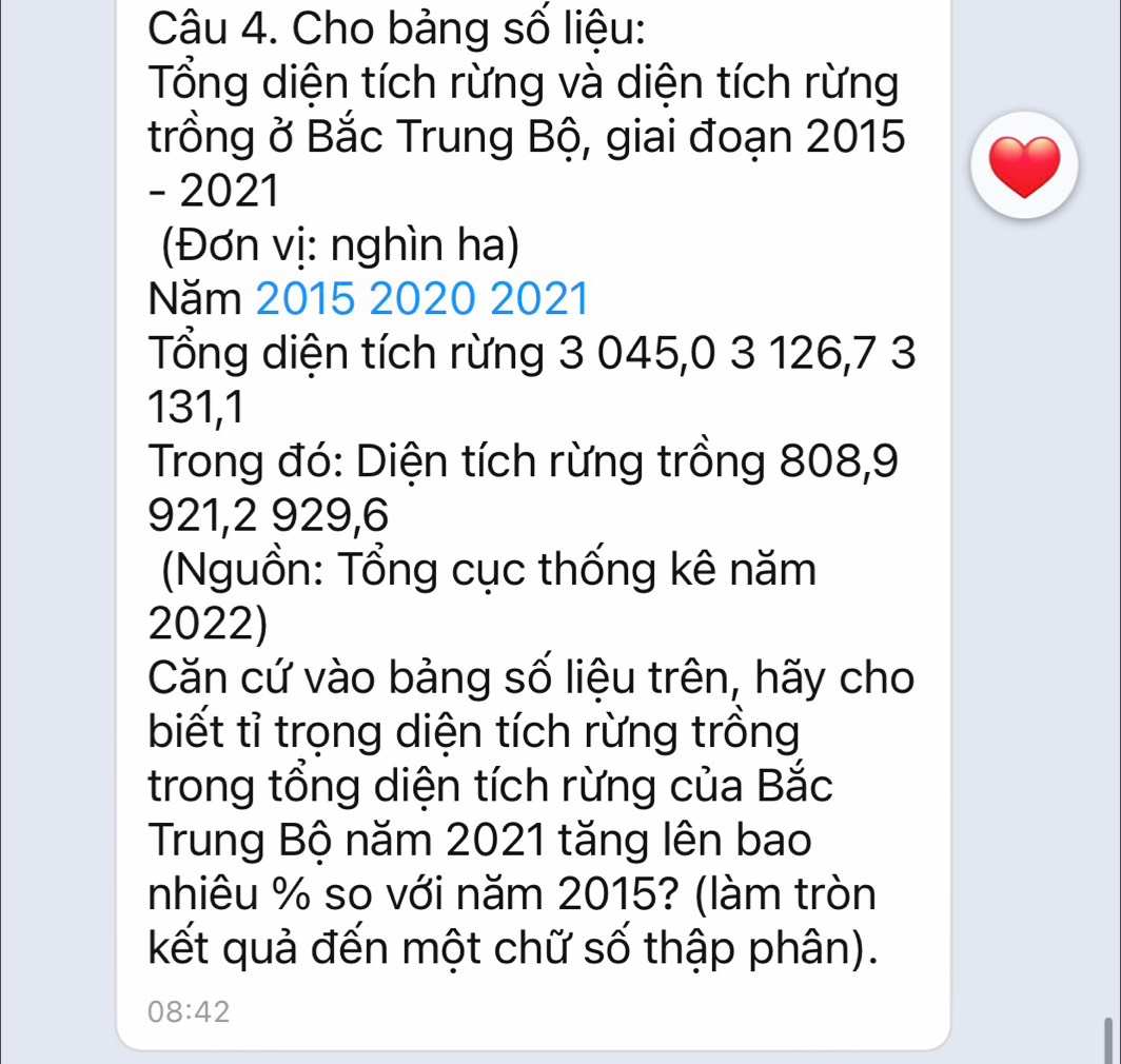 Cho bảng số liệu: 
Tổng diện tích rừng và diện tích rừng 
trồng ở Bắc Trung Bộ, giai đoạn 2015 
- 2021 
(Đơn vị: nghìn ha) 
Năm 2015 2020 2021 
Tổng diện tích rừng 3 045, 0 3 126, 7 3
131,1
Trong đó: Diện tích rừng trồng 808, 9
921, 2 929, 6
(Nguồn: Tổng cục thống kê năm
2022) 
Căn cứ vào bảng số liệu trên, hãy cho 
biết tỉ trọng diện tích rừng trồng 
trong tổng diện tích rừng của Bắc 
Trung Bộ năm 2021 tăng lên bao 
nhiêu % so với năm 2015? (làm tròn 
kết quả đến một chữ số thập phân).
08:42