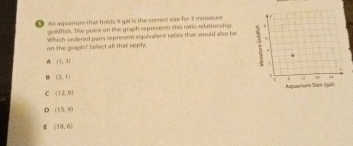 An aquarium that holds 9 gal is the correct size for 3 miniature
goldfish. The point on the graph represents this ratio relationship. 
Which ordered pairs represent equivalent ratios that would also be
on the graph? Select all that apply.
A (1,3)
B (3,1)
C (12,6)
D (15,9)
E (18,6)