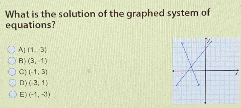 What is the solution of the graphed system of
equations?
A) (1,-3)
B) (3,-1)
C) (-1,3)
D) (-3,1)
E) (-1,-3)