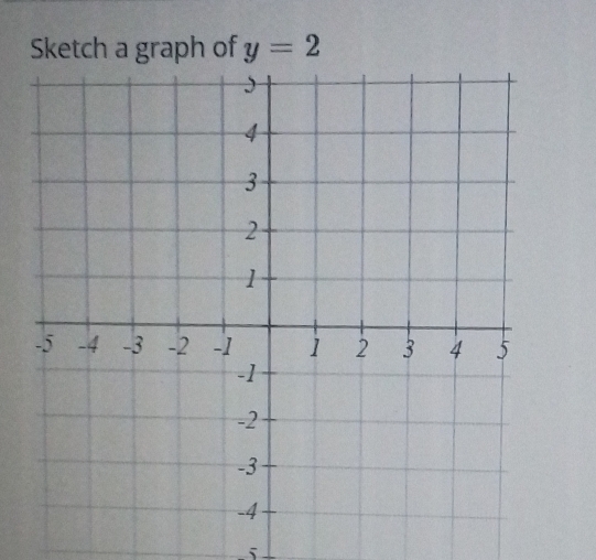 Sketch a graph of y=2