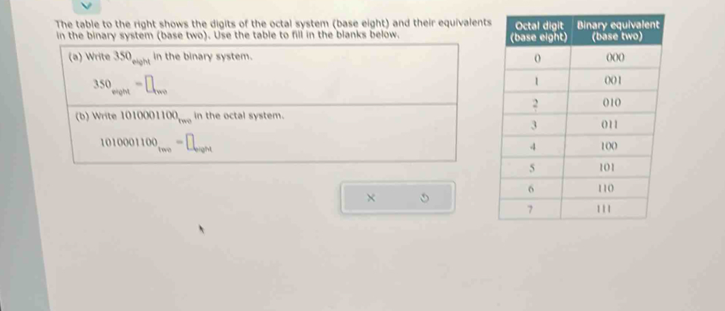 The table to the right shows the digits of the octal system (base eight) and their equivalents 
in the binary system (base two). Use the table to fill in the blanks below. 
(a) Write 35 30mioh in the binary system.
350_eight=□
(b) Write 1010001100_two in the octal system.
1010001100_two=□ _oight
×