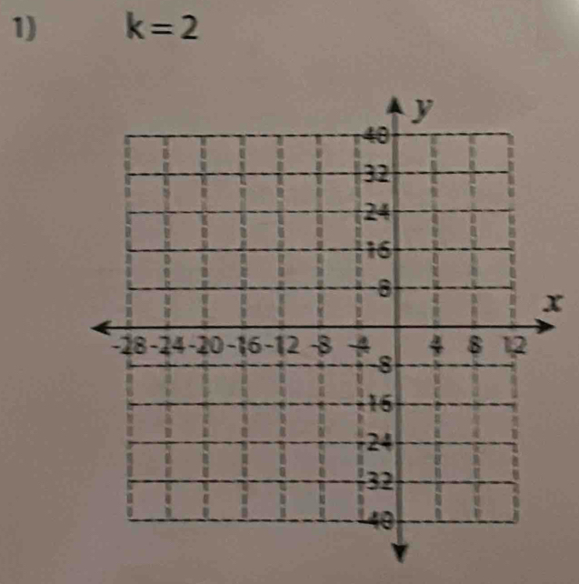 k=2
x