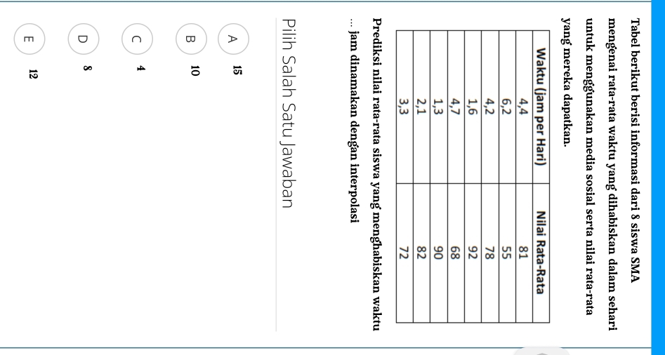 Tabel berikut berisi informasi dari 8 siswa SMA
mengenai rata-rata waktu yang dihabiskan dalam sehari
untuk menggunakan media sosial serta nilai rata-rata
yang mereka dapatkan.
Prediksi nilai rata-rata siswa yang menghabiskan waktu
. jam dinamakan dengan interpolasi
Pilih Salah Satu Jawaban
A  15
B  10
C 4
D ) 8
E ₹12