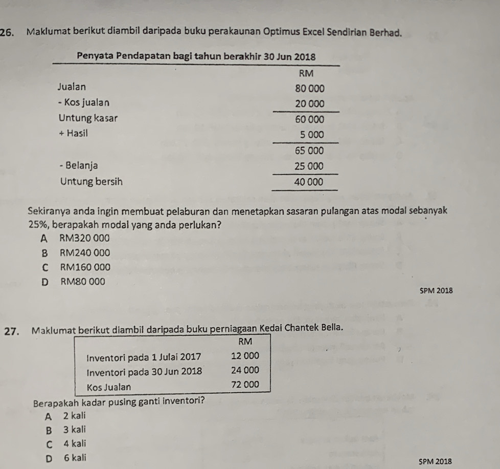 Maklumat berikut diambil daripada buku perakaunan Optimus Excel Sendirian Berhad.
Sekiranya anda ingin membuat pelaburan dan menetapkan sasaran pulangan atas modal sebanyak
25%, berapakah modal yang anda perlukan?
A RM320 000
B RM240 000
C RM160 000
D RM80 000
SPM 2018
27. Maklumat berikut diambil daripada buku perniagaan Kedai Chantek Bella.
RM
Inventori pada 1 Julai 2017 12 000
Inventori pada 30 Jun 2018 24 000
Kos Jualan 72 000
Berapakah kadar pusing ganti inventori?
A 2 kali
B 3 kali
C 4 kali
D 6 kali SPM 2018