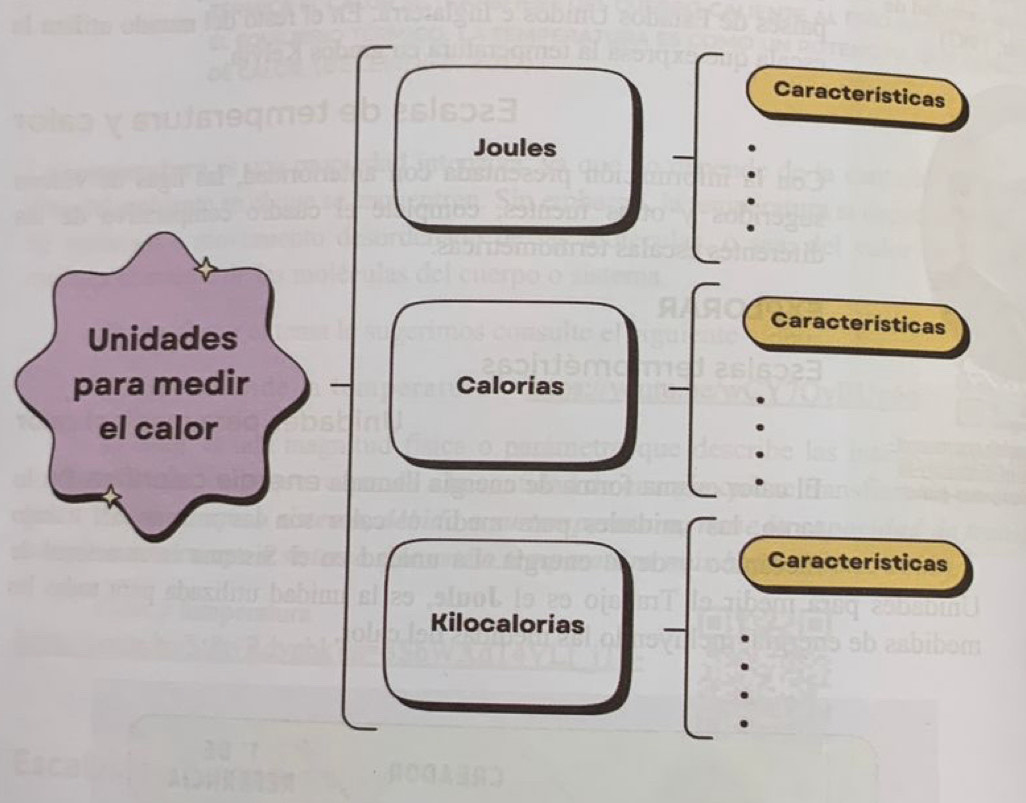 Características 
Joules 
Unidades 
Caracteristicas 
para medir Calorias 
el calor 
Características 
Kilocalorias