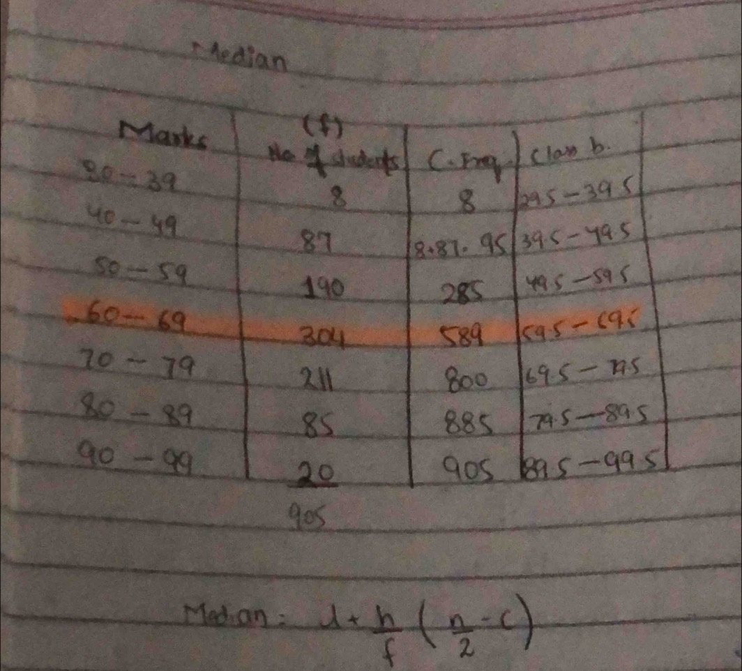 Aedian 
gos 
Median: 1+ h/f ( n/2 -c)