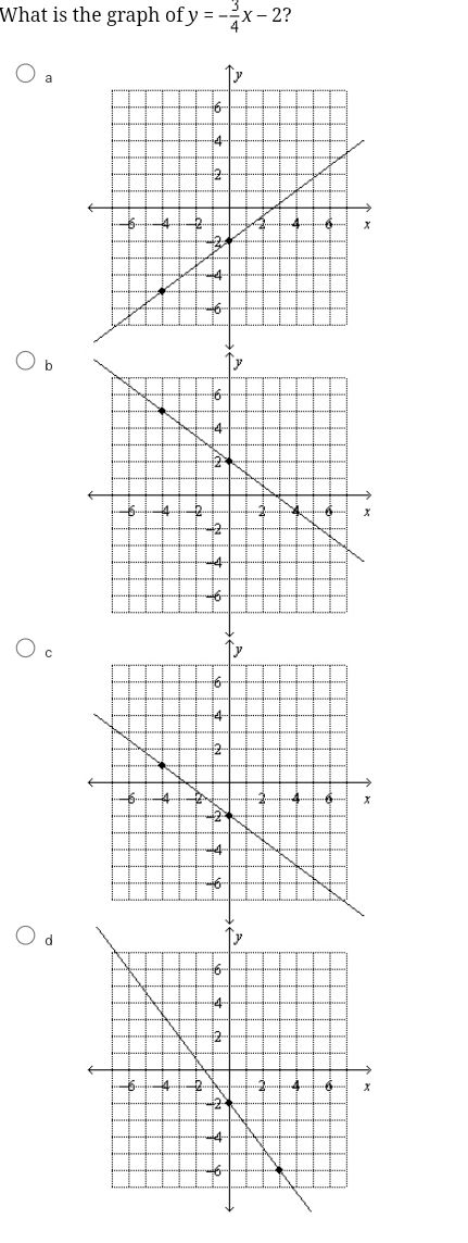 What is the graph of y=- 3/4 x-2 ?
a
b
c
d