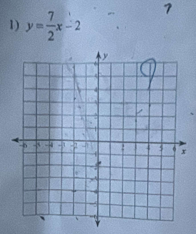 7 
1) y= 7/2 x-2