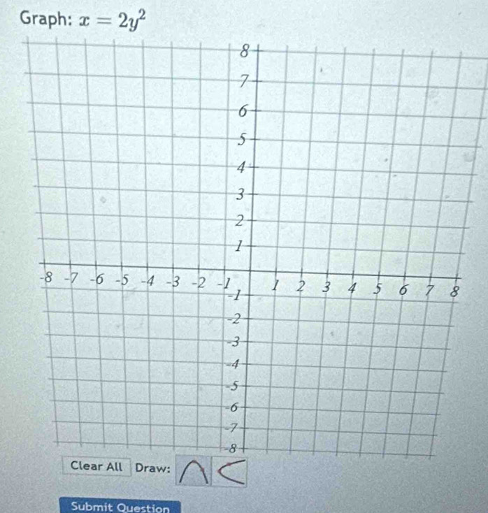 Graph: x=2y^2
All Draw: 
Submit Question