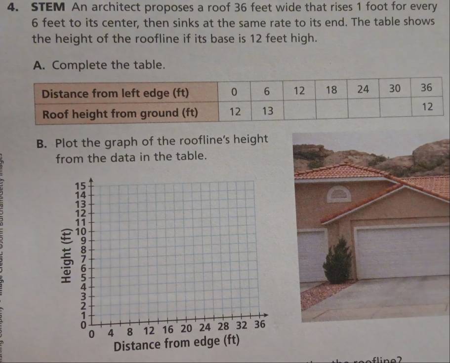 STEM An architect proposes a roof 36 feet wide that rises 1 foot for every
6 feet to its center, then sinks at the same rate to its end. The table shows 
the height of the roofline if its base is 12 feet high. 
A. Complete the table. 
B. Plot the graph of the roofline's height 
from the data in the table. 
fline?