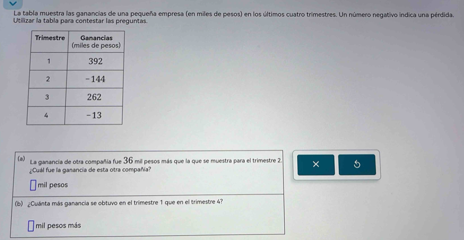 La tabla muestra las ganancias de una pequeña empresa (en miles de pesos) en los últimos cuatro trimestres. Un número negativo indica una pérdida.
Utilizar la tabla para contestar las preguntas.
(a) La ganancia de otra compañía fue 36 mil pesos más que la que se muestra para el trimestre 2. ×
¿Cuál fue la ganancia de esta otra compañía?
mil pesos
(b) ¿Cuánta más ganancia se obtuvo en el trimestre 1 que en el trimestre 4?
mil pesos más