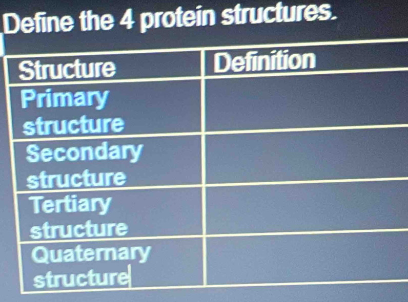 Define the 4 protein structures.