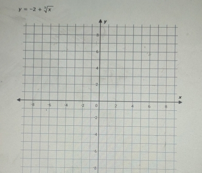 y=-2+sqrt[3](x)
* 8