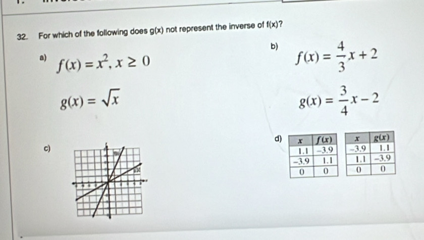 For which of the following does g(x) not represent the inverse of f(x) ?
b) f(x)= 4/3 x+2
a) f(x)=x^2,x≥ 0
g(x)=sqrt(x)
g(x)= 3/4 x-2
d)
c)